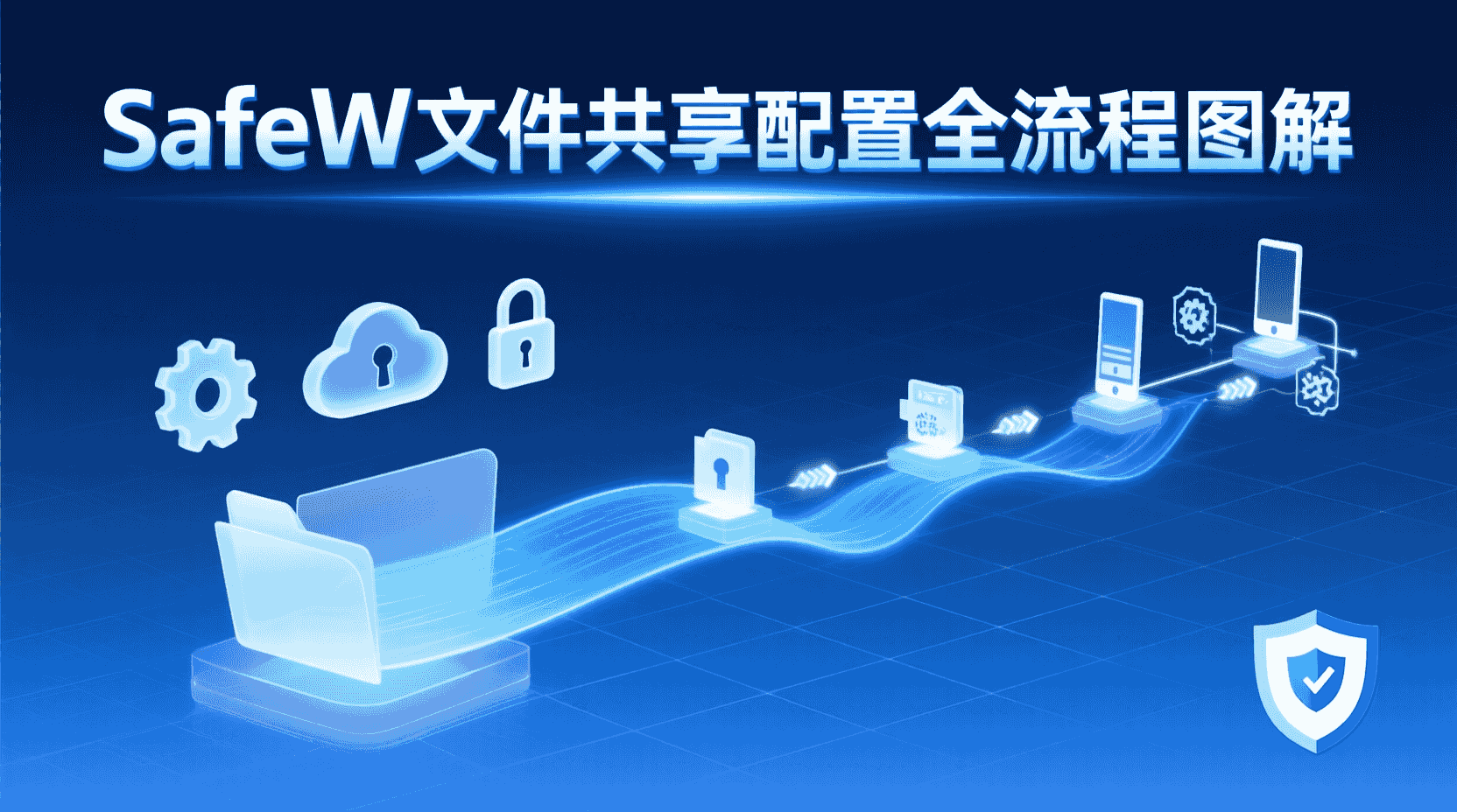 SafeW隐私设置面板示例，显示权限控制选项